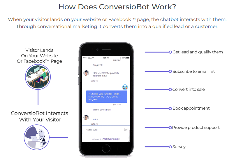 ConversioBot Review