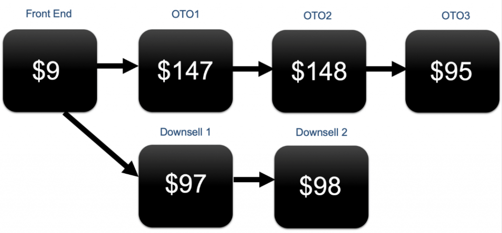 Click Wealth System review