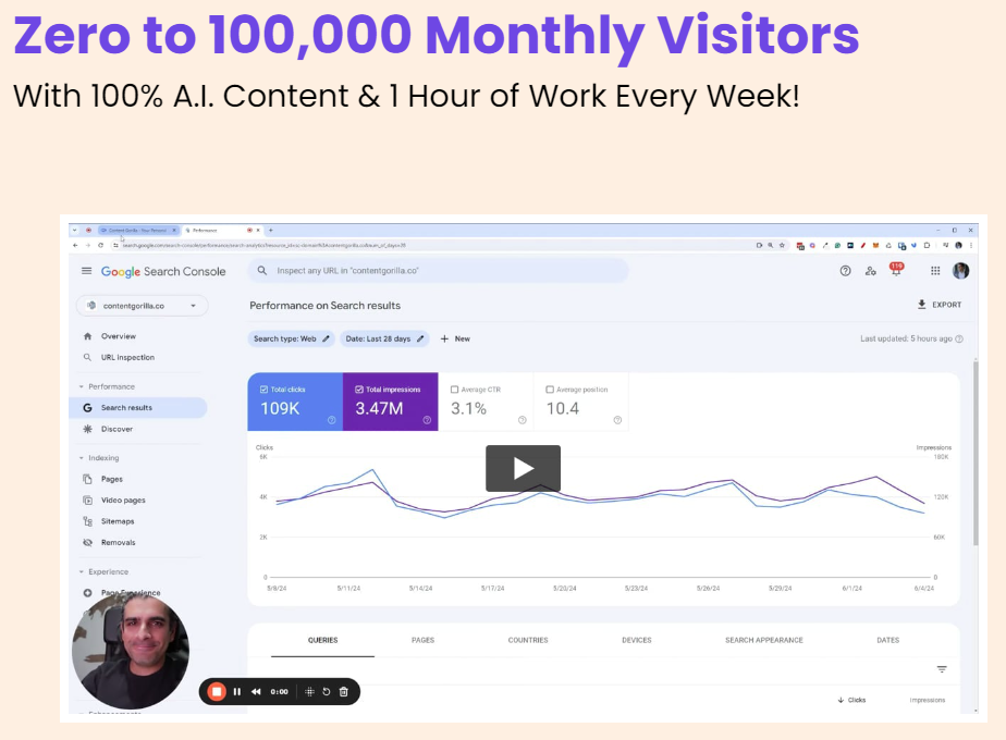 Content Gorilla Review