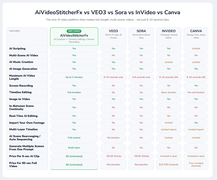 AiVideoStitcherFx Review 